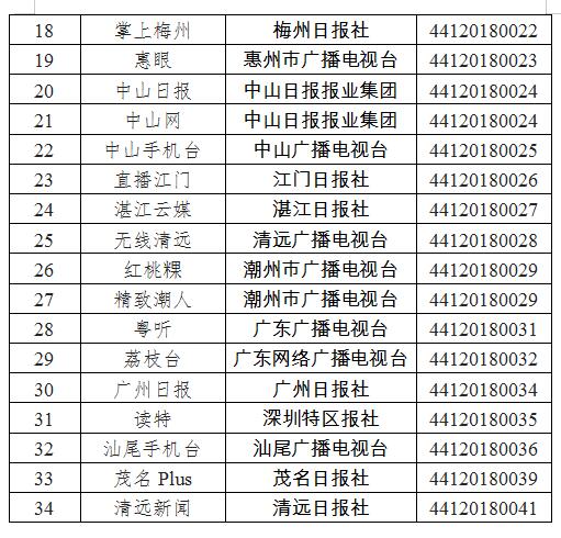 廣東省互聯(lián)網(wǎng)新聞信息服務(wù)單位許可信息概覽（截至2018年12月29日）
