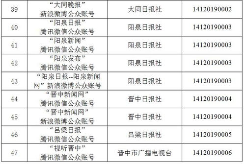 山西新增兩家互聯(lián)網(wǎng)新聞信息服務(wù)許可單位，行業(yè)監(jiān)管持續(xù)深化