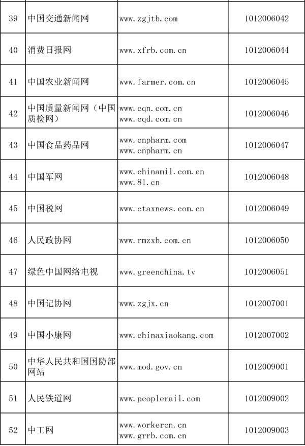 國家網(wǎng)信辦公布294家互聯(lián)網(wǎng)新聞信息服務(wù)單位名單 互聯(lián)網(wǎng)新聞信息服務(wù)邁向規(guī)范化