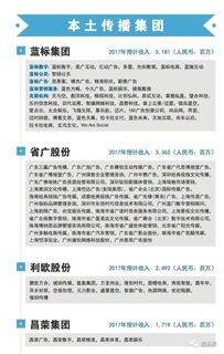 中國(guó)廣告代理市場(chǎng)全景圖 從數(shù)據(jù)看趨勢(shì)